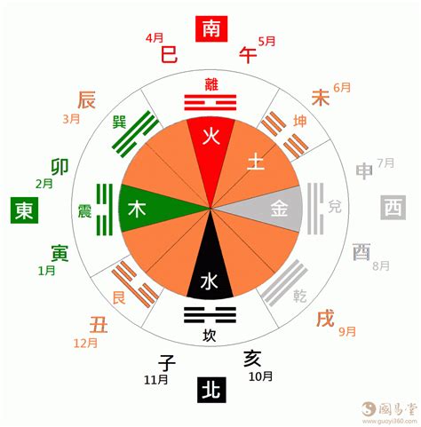 棕色五行屬性|五行、方位、顏色、生肖、天干地支等對應關係